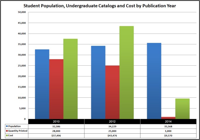 new chart